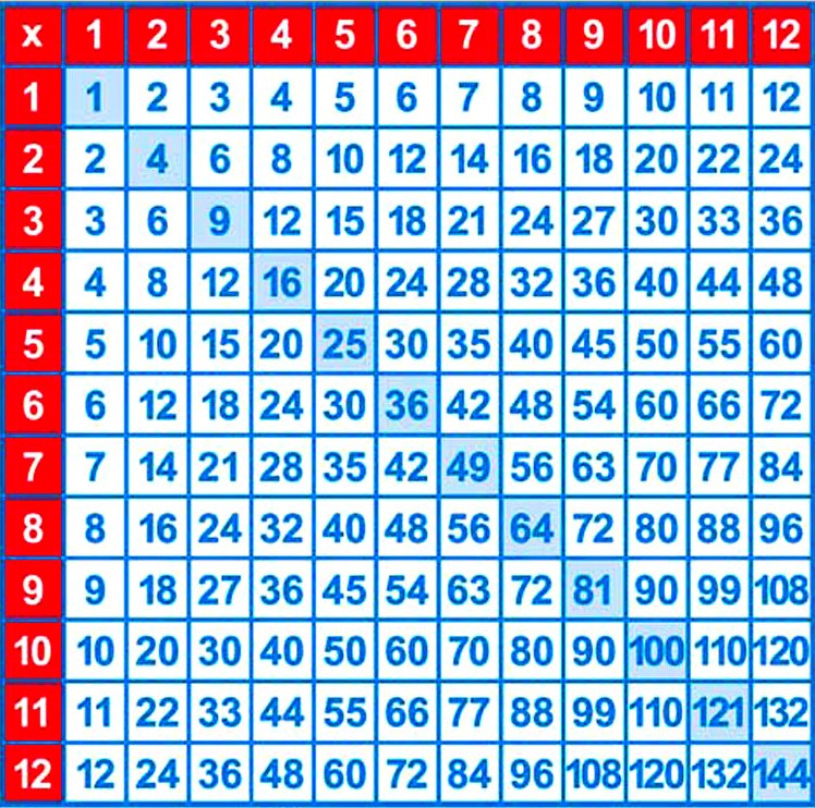 Multiplication Chart – First Class Office