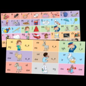 Jolly Phonics Letter Sounds Strips (Pack 30) English | First Class Office Online Store 2