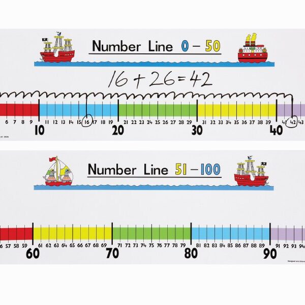 Wall Number Line 0-100